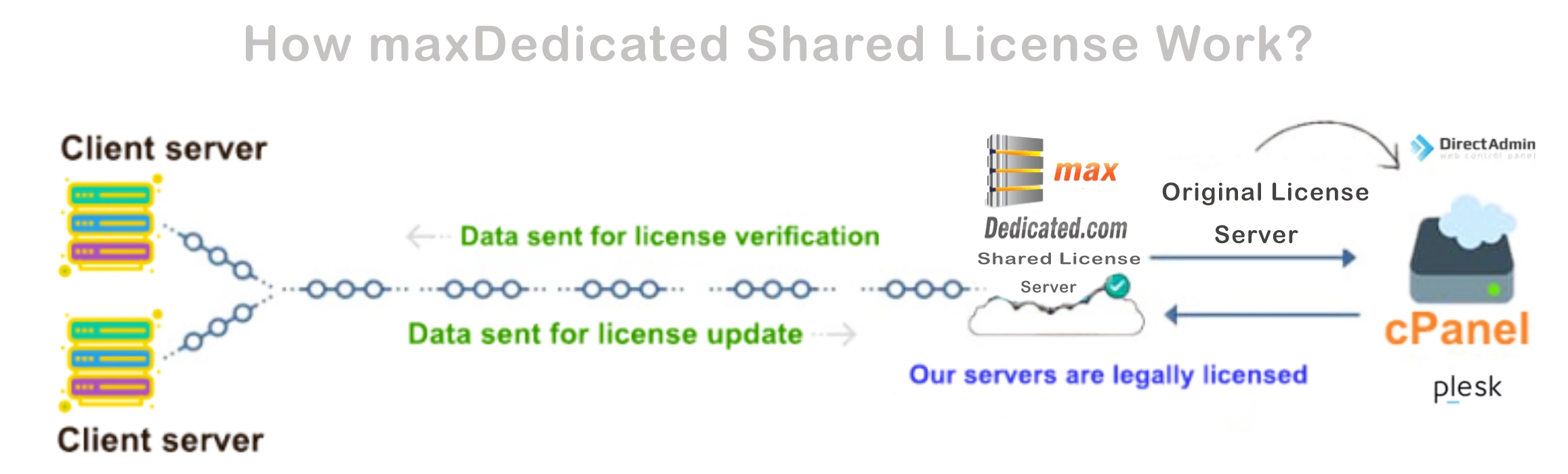 cracked shared license